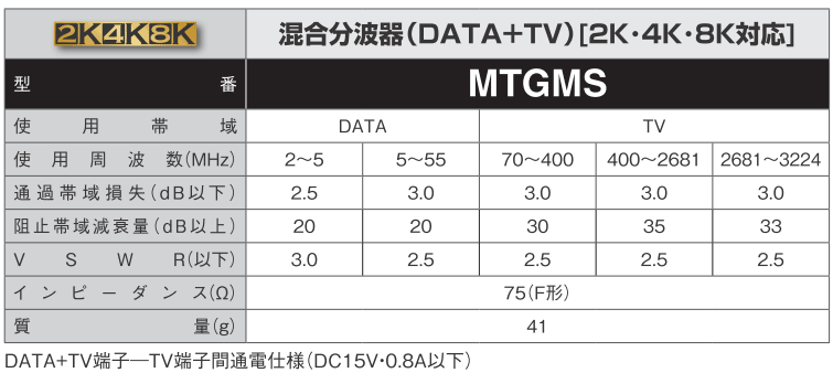 MTGMSの特性表