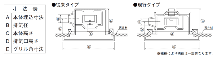 三菱電機　定価5万円（MITSUBISHI)ダクト用換気扇VD-18ZFPC12