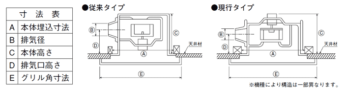 タロトデンキ-三菱換気扇 新旧対比表