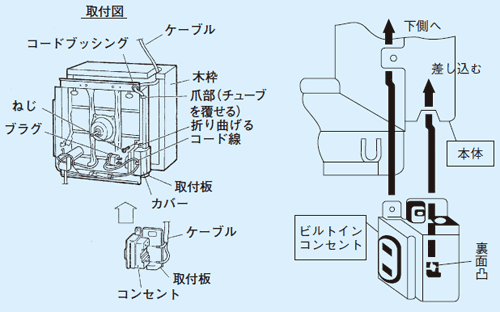 ビルトインコンセント