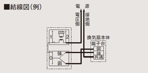 P-04SW2 三菱 換気扇用スイッチ（ON-OFF、強-弱、4A） 即配・速配なら 