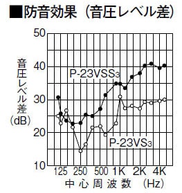P-23VSS3 防音効果