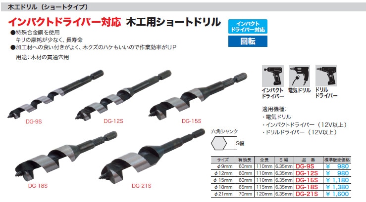 木工用ショートドリル