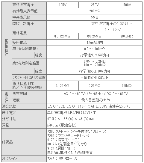 KEW3432特性表