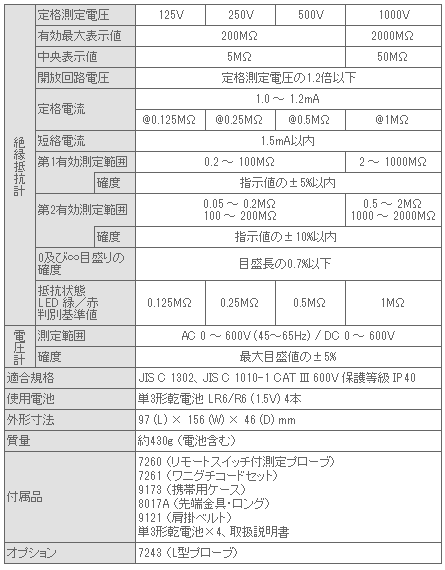 KEW3441特性表