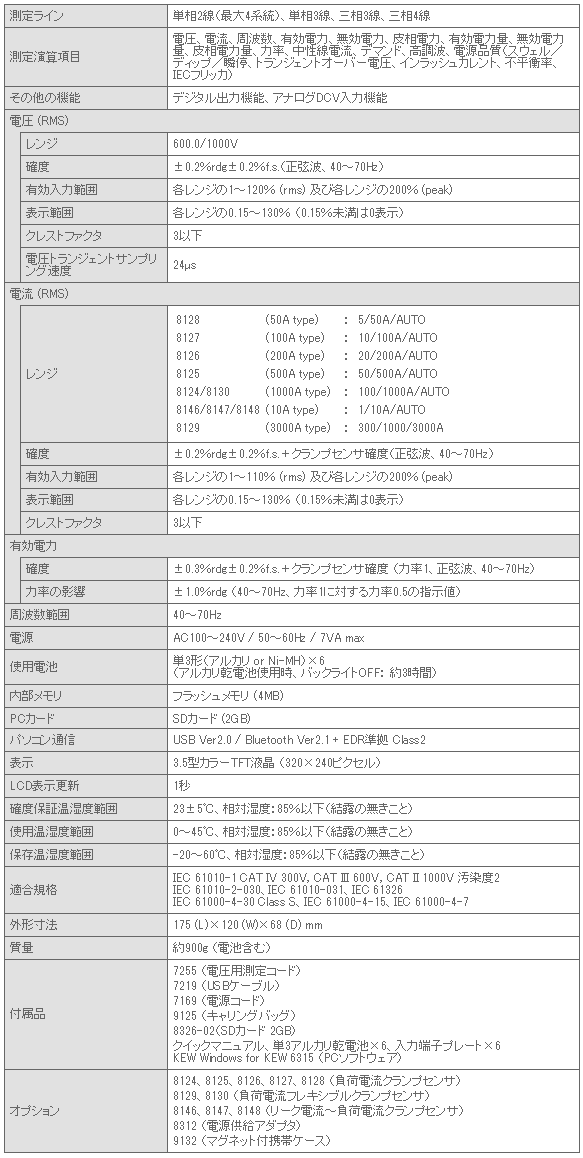 KEW6315の特性表