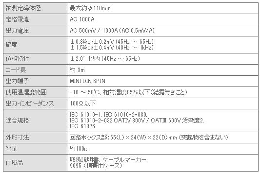 フレキシブルクランプセンサ 性能表