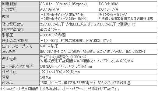 KEW8115 AC/DCクランプセンサ 性能表