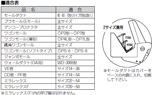 MC-MD 未来工業 モールダクト用マルチカッター | タロトデンキ 電設資材店