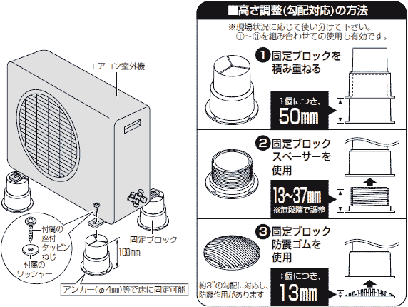 固定ブロック（ポイントタイプ）