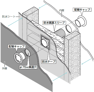 防水貫通スリーブ