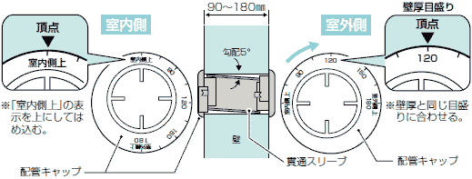 スロープ貫通スリーブセット