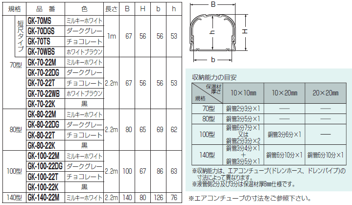 スッキリライン 70型(1m)