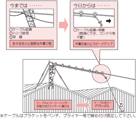 未来工業電材