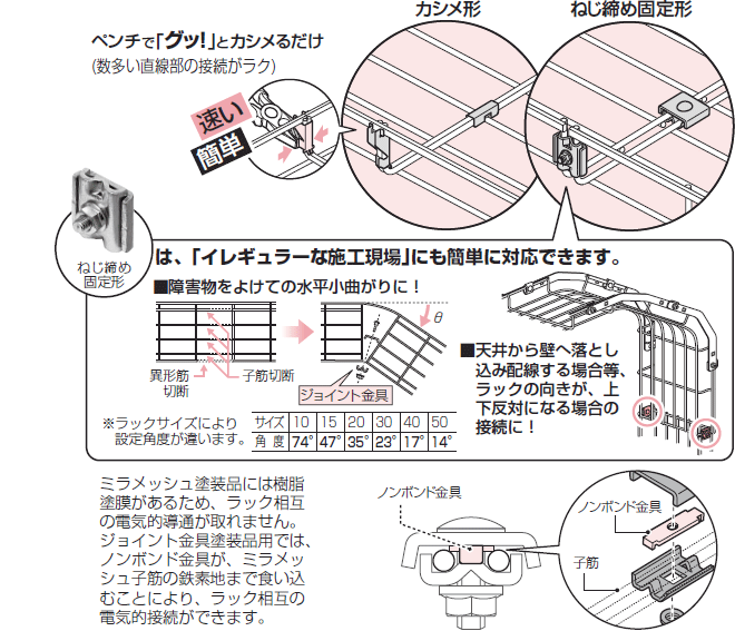 未来工業電材