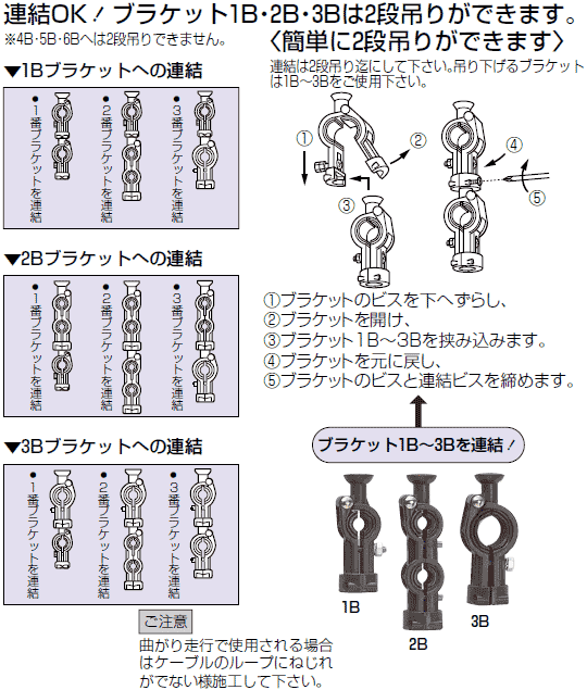 3B 未来工業 ブラケット(ケーブルカッシャー用) 即配・速配ならプロ