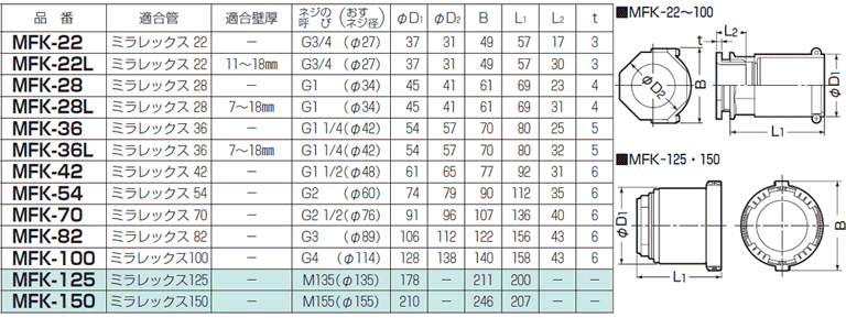 コネクタ