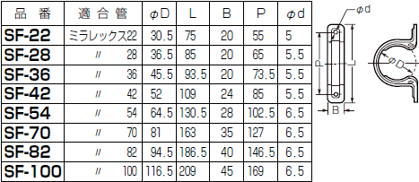 SF-36 未来工業 PF管両サドル(ミラレックス用)(10個入) 即配・速配なら