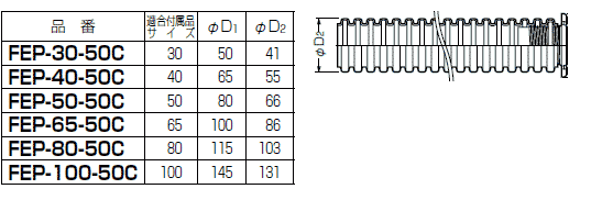 FEP-40-50C 未来工業 ミラレックスF(ハンドホール用) 即配・速配なら