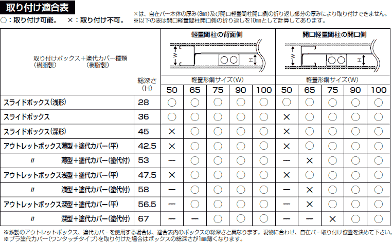 KGP-600 未来工業 軽量間仕切り用 自在バー(10個入) 即配・速配なら