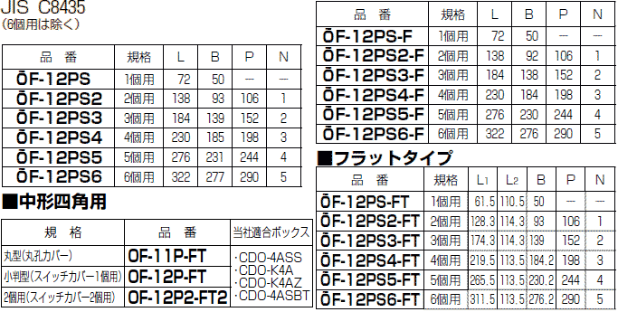 プラ塗代カバー