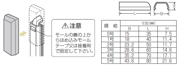 未来工業電材