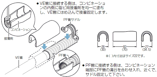 VE管カバーコンビネーション