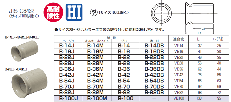 B-36J 未来工業 ビニルブッシング(ベージュ) 即配・速配ならプロ向け