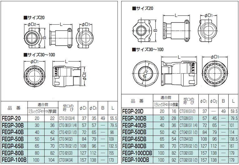 FEGP-80B 未来工業 コンビネーションカップリング 即配・速配ならプロ