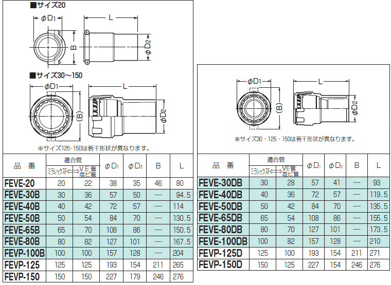 FEVP-150 未来工業 コンビネーションカップリング(ミラレックスF←→VE