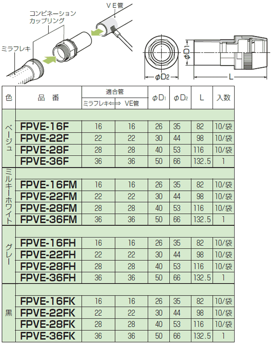 FPVE-22F 未来工業 コンビネーションカップリング(防水型、10個入) 即