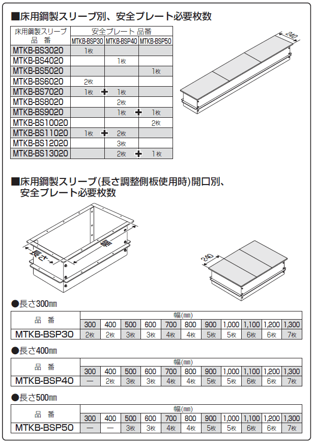 床用鋼製スリーブ用 安全プレート