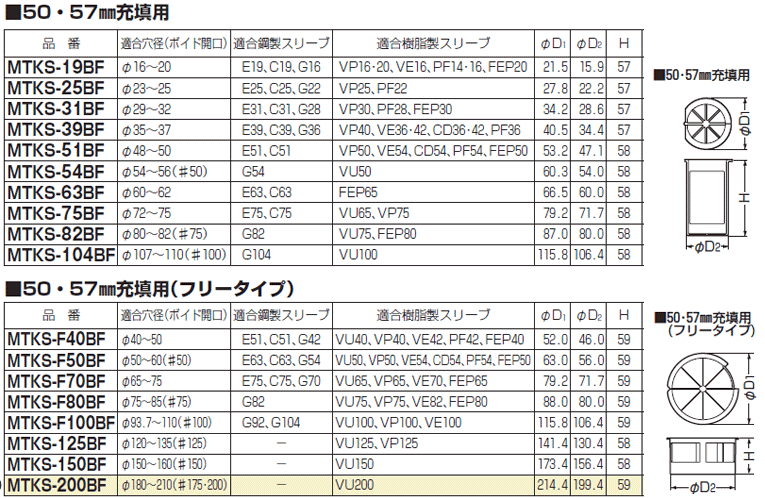 バックアップスリーブ(50・57mm充填用)