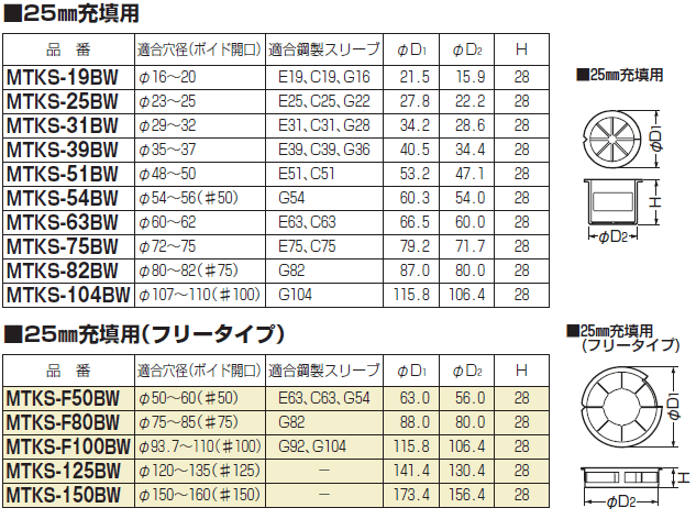 バックアップスリーブ[25mm充填用]