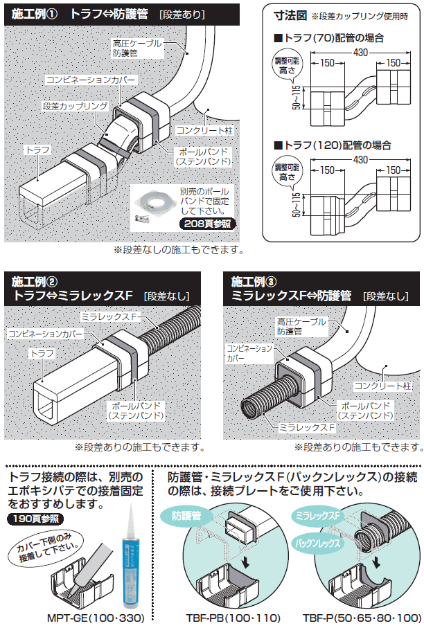 TBF-70 未来工業 コンビネーションカバー(トラフ(70)用) 即配・速配