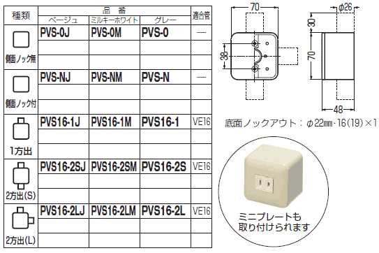 露出用ミニボックス