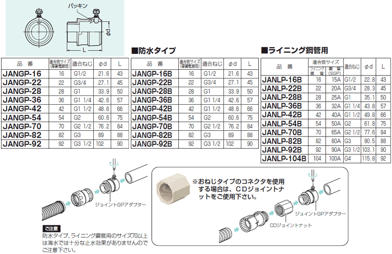 ジョイントGPアダプター[ライニング鋼管用](おねじタイプ)