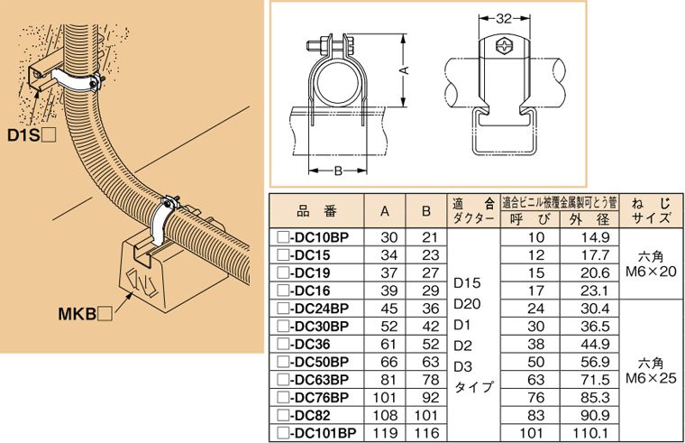 S-DC24BP ネグロス 防水金属製可とう電線管用ダクタークリップ(ステンレス鋼)  即配・速配ならプロ向け電材・照明器具オンラインショップのタロトデンキにお任せください。