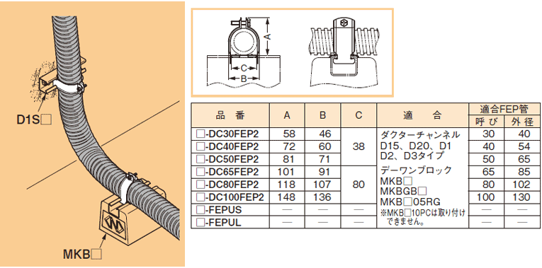 S-DC40FEP2 ネグロス 波付硬質合成樹脂管用ダクタークリップ