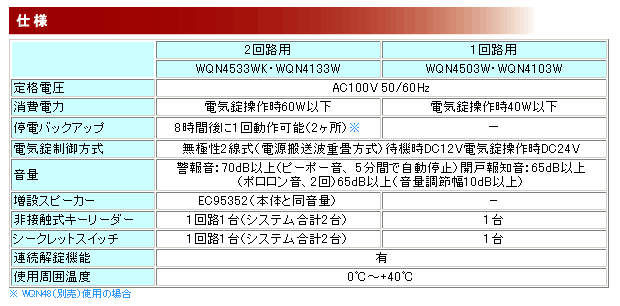 WQN4103W パナソニック 電気錠操作器（１回路・埋込型）プレート別 即