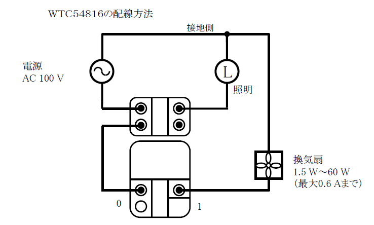 WTC54816W パナソニック 埋込電子トイレ換気スイッチ 即配・速配ならプロ向け電材・照明器具オンラインショップのタロトデンキにお任せください。