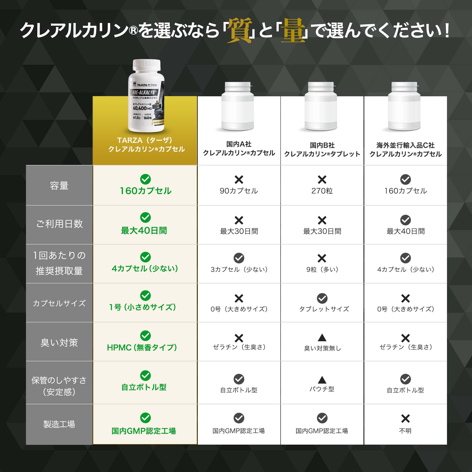 tarzaクレアルカリンカプセルの摂取方法