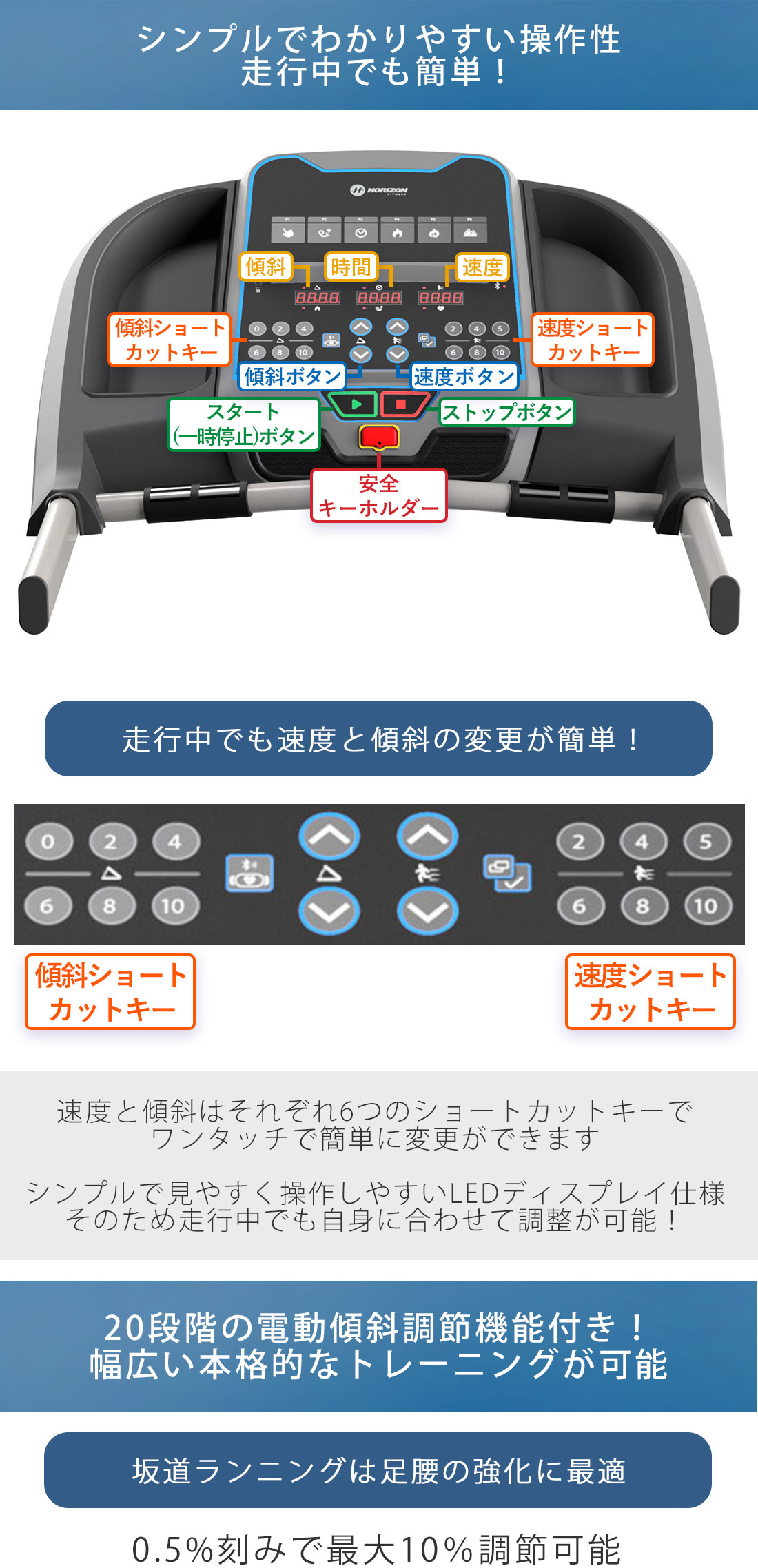値下げ!ルームランナー、HORIZON T-8.0、TV付き