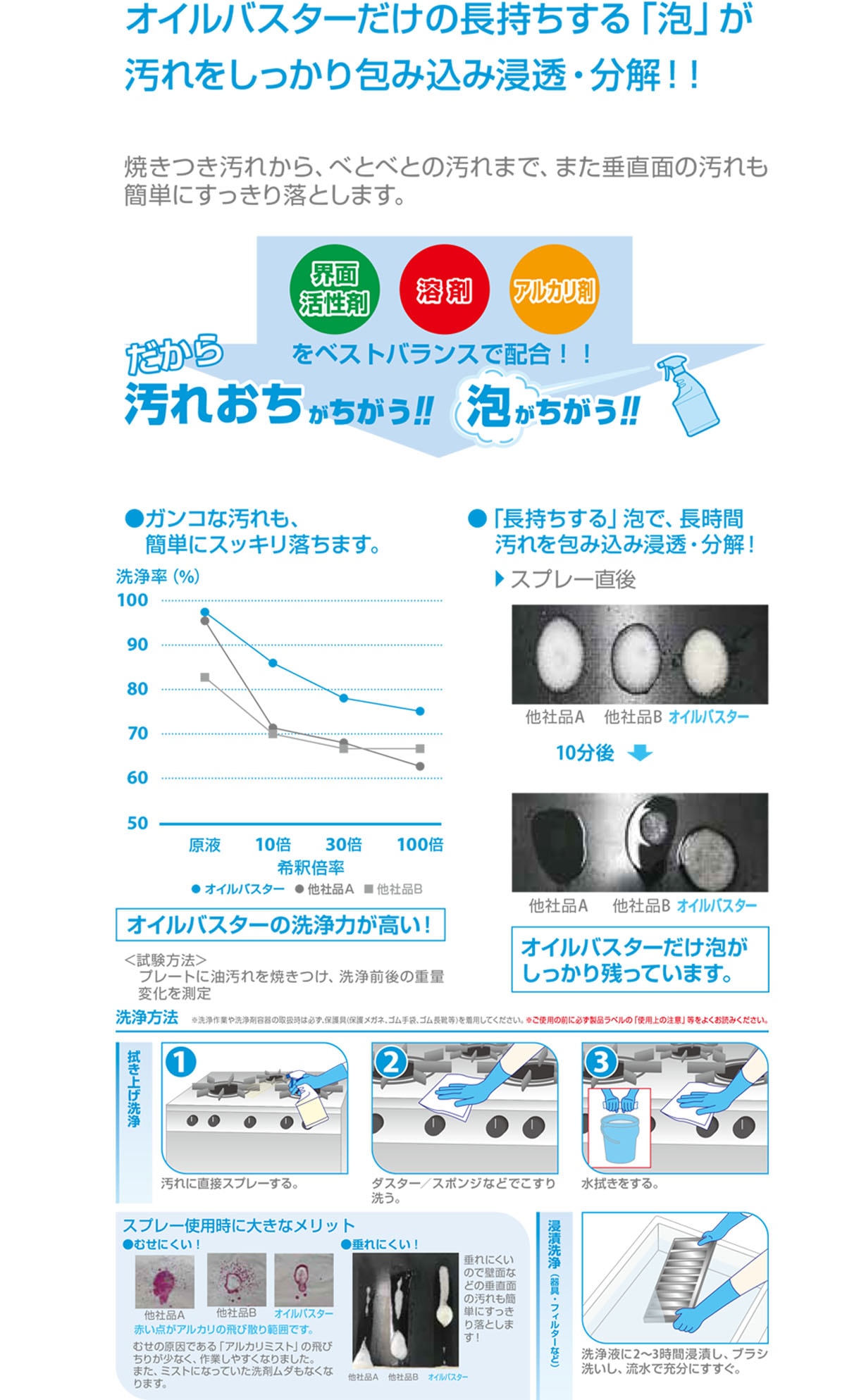 強アルカリ洗剤 オイルバスター 5L 品番：T30335｜アルコール製剤