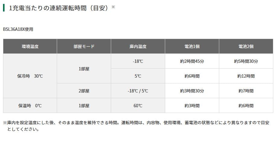 HiKOKI（ハイコーキ）18V コードレス冷温庫 フォレストグリーン UL18DD(XMGZ) 10.5L  マルチボルト蓄電池1個付(充電器別売)充電機能付 | メーカー