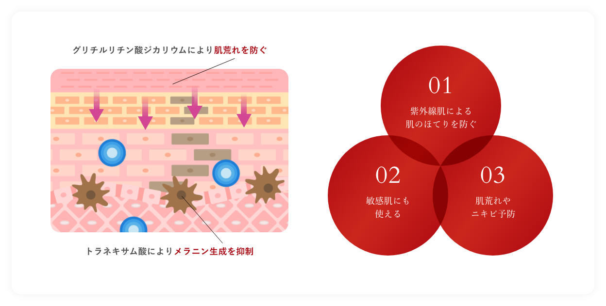 timeconscious｜タイムコンシャスメディカルリキッド |