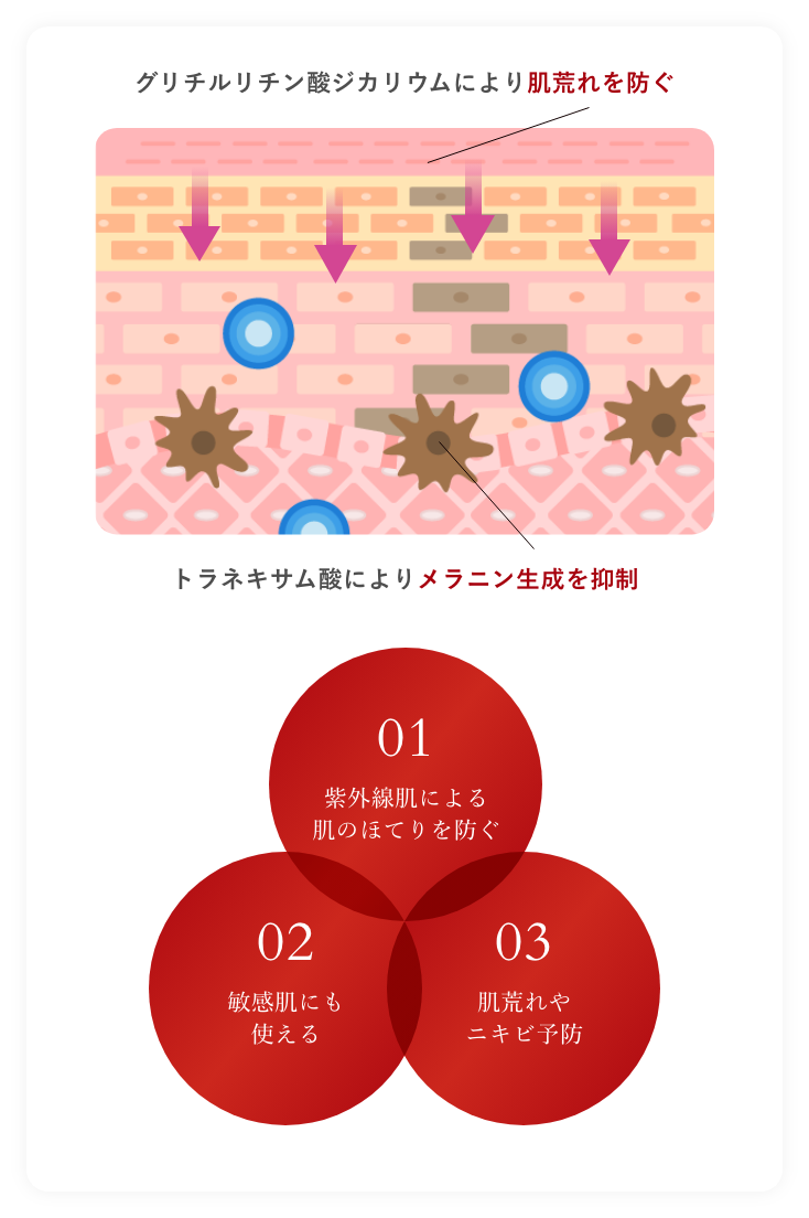 timeconscious｜タイムコンシャスメディカルリキッド |