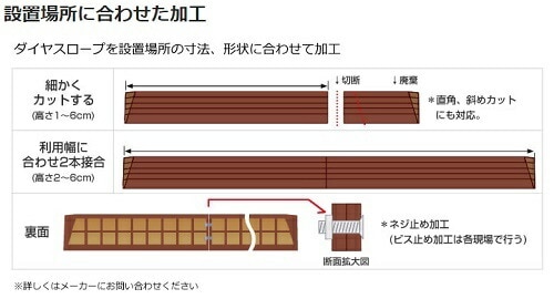 シンエイテクノ ダイヤスロープ DS76-90 幅76cm高さ9.0cm 【送料無料 