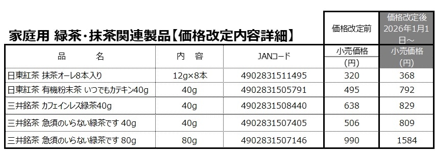 ���ʲ������ƾܺ�