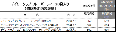 ���ʲ������ƾܺ�